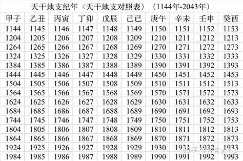 1996天干地支|干支对照表